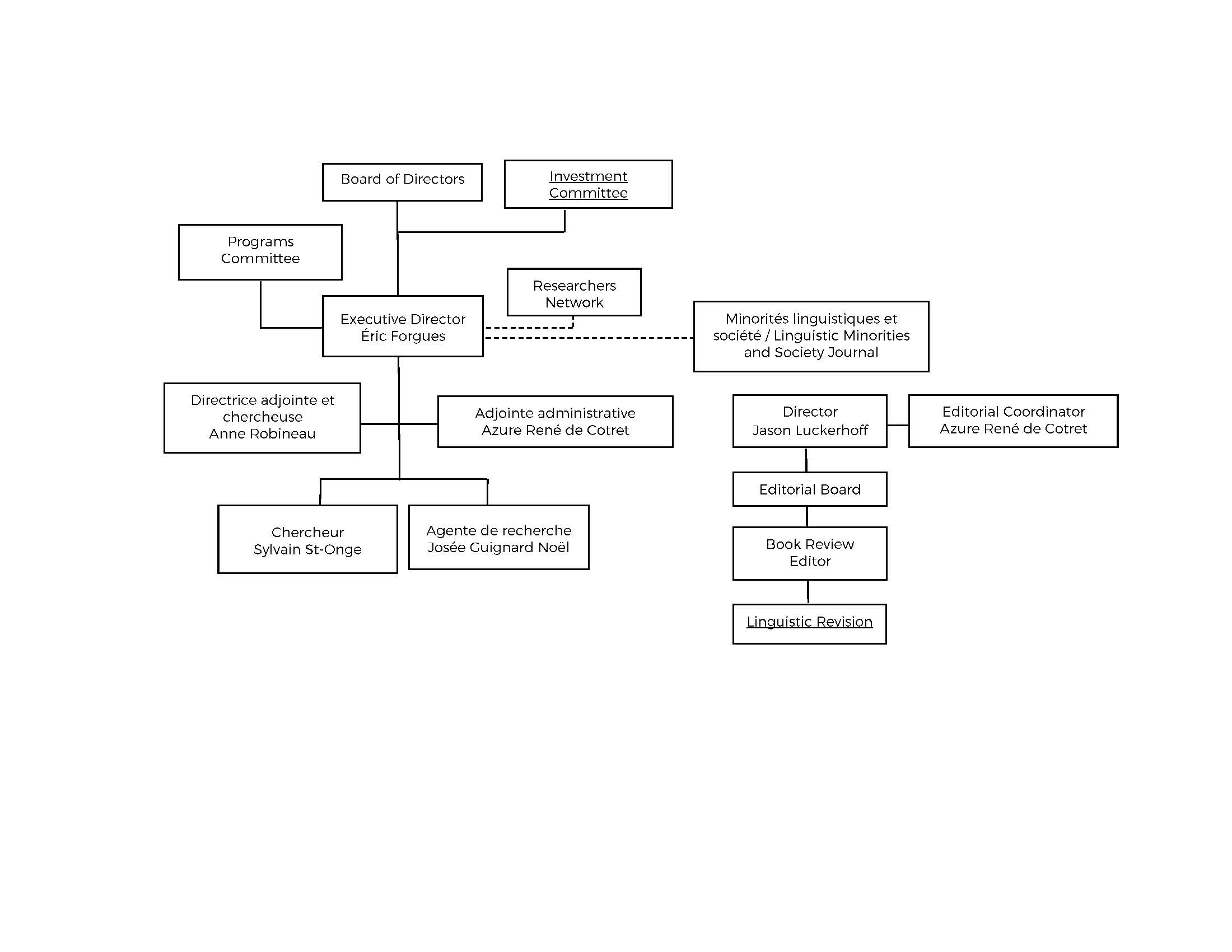 organigramme nov 2022 avec revue EN